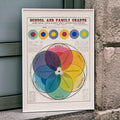 chelle chromatique des couleurs Poster by Moryarty - Oil Painting canvas print